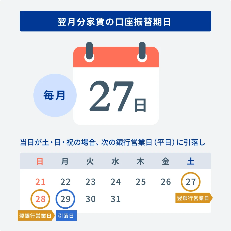 翌月分家賃の口座振替期日
